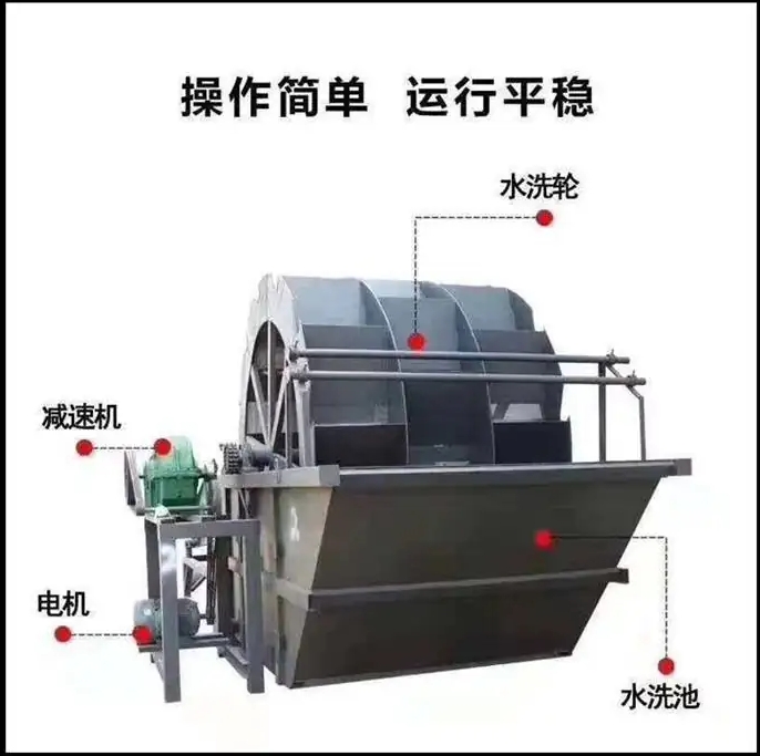XSD3016石料单槽洗沙机